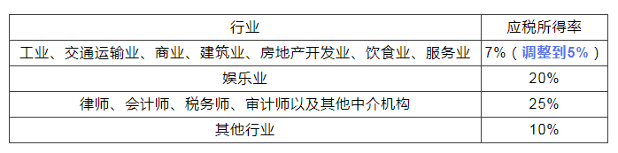 稅務(wù)政策,個(gè)稅降了！6月起開始執(zhí)行！