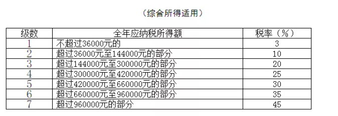 稅務(wù)政策,個(gè)稅降了！6月起開始執(zhí)行！