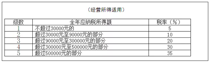 稅務(wù)政策,個(gè)稅降了！6月起開始執(zhí)行！