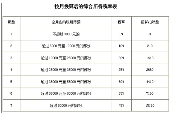 稅務(wù)政策,個(gè)稅降了！6月起開始執(zhí)行！