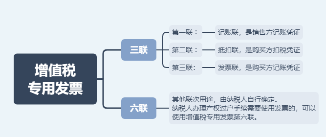 日常發(fā)票常規(guī)，費用發(fā)票還有這11種不能再報銷