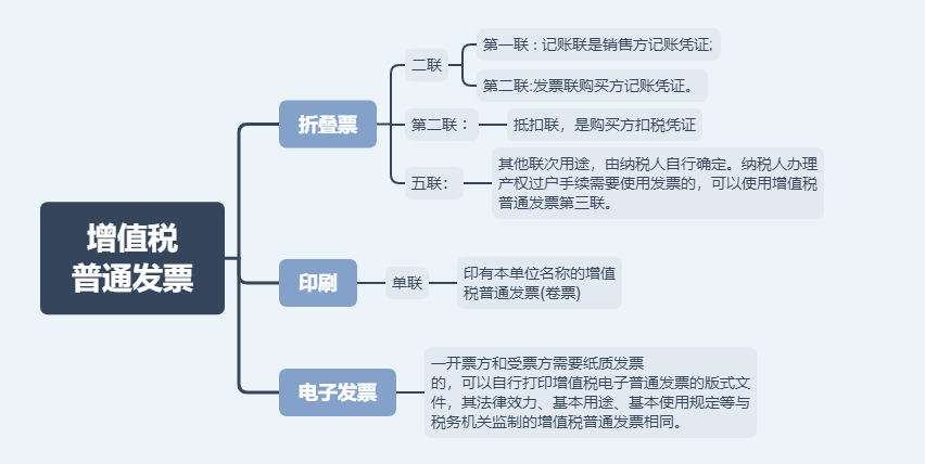 日常發(fā)票常規(guī)，費用發(fā)票還有這11種不能再報銷