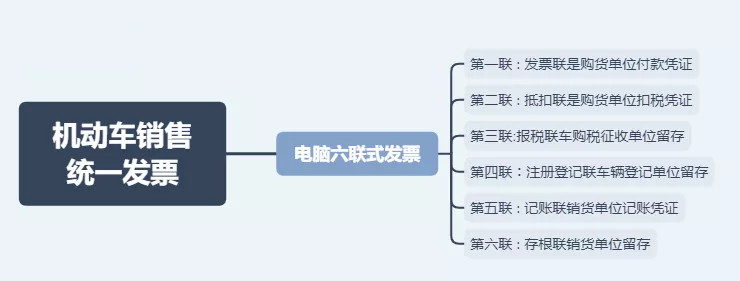 日常發(fā)票常規(guī)，費用發(fā)票還有這11種不能再報銷