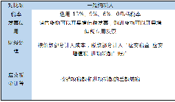 小規(guī)模和一般納稅人的區(qū)別在哪里？